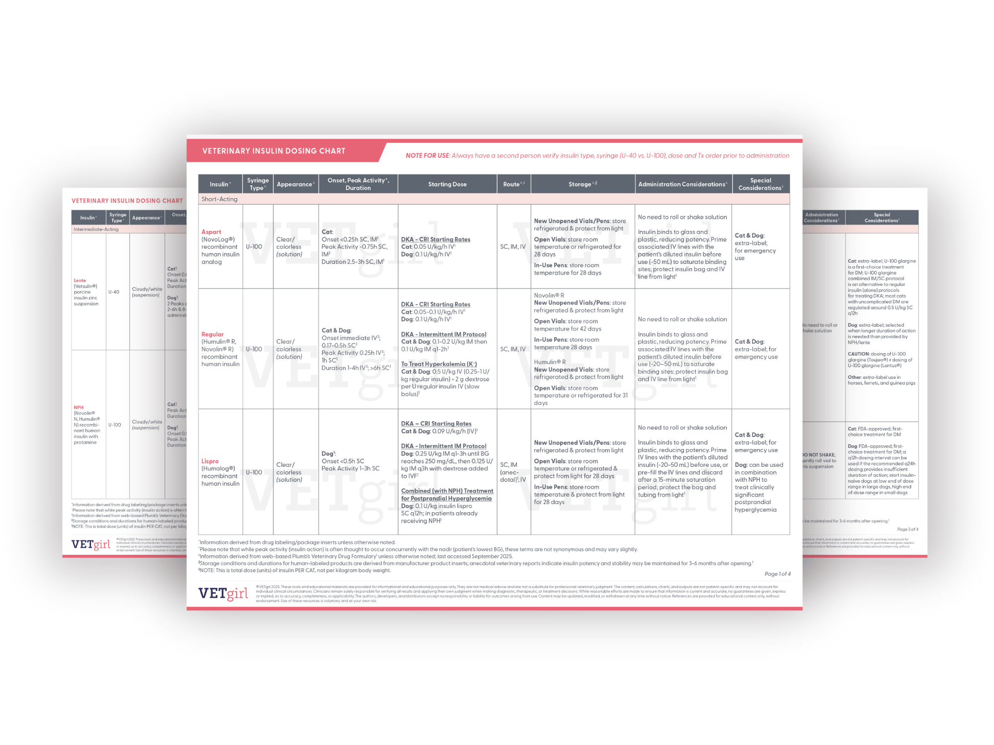 Veterinary Insulin Reference Chart Veterinary Insulin Reference Chart